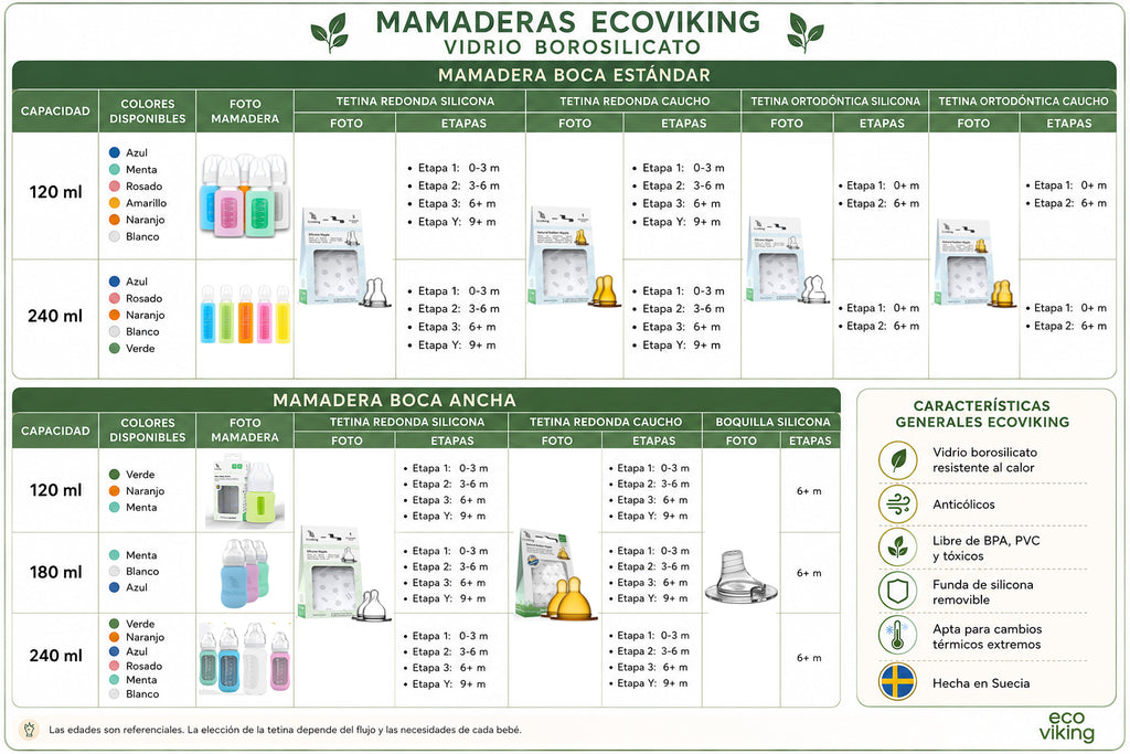 Mamadera Vidrio 120 ml boca estándar con funda silicona