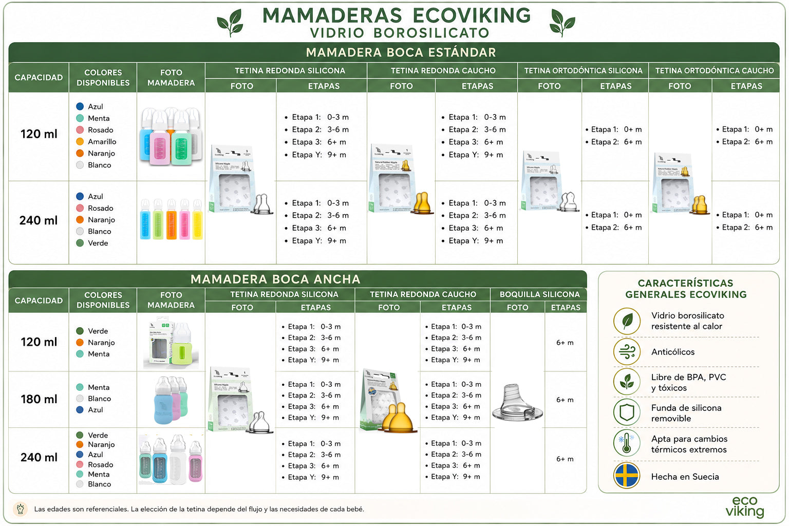 Mamadera Vidrio 120 ml boca estándar con funda silicona